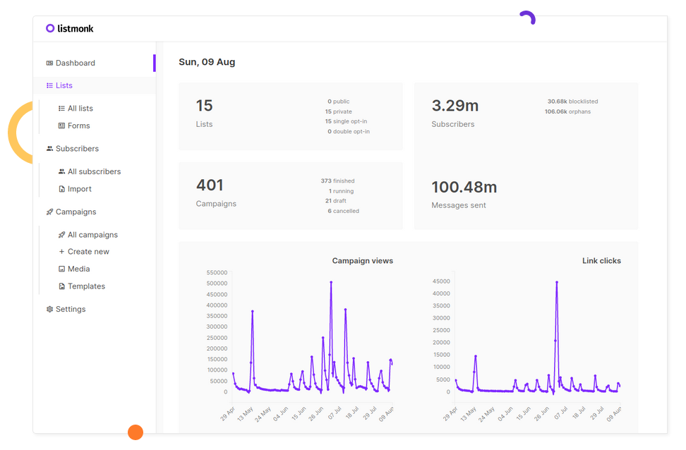 listmonk dashboard